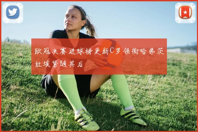 欧冠决赛进球榜更新C罗领衔哈弗茨杜埃紧随其后